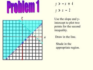 Problem 1 Use the slope and y-intercept to plot two points for the second inequality. Draw in the line. Shade in the appropriate region. x y 
