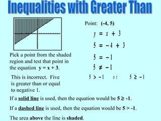 Inequalities with Greater Than Pick a point from the shaded region and test that point in the equation  y = x + 3 . Point: (-4, 5) This is incorrect.  Five is greater than or equal to negative 1. If a  solid line  is used, then the equation would be  5    -1 . If a  dashed line  is used, then the equation would be  5 > -1 . The area  above  the line is  shaded . 