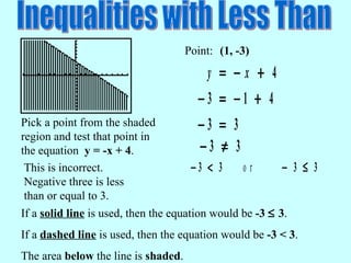 Inequalities with Less Than Pick a point from the shaded region and test that point in the equation  y = -x + 4 . Point: (1, -3) This is incorrect.  Negative three is less than or equal to 3. If a  solid line  is used, then the equation would be  -3    3 . If a  dashed line  is used, then the equation would be  -3 < 3 . The area  below  the line is  shaded . 