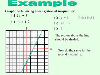 Example Graph the following linear system of inequalities. The region above the line should be shaded. Now do the same for the second inequality. x y 