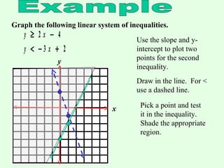 Graph the following linear system of inequalities.
y x
y x
≥ −
< − +
2 4
3 2
x
y
Use the slope and y-
intercept to plot two
points for the second
inequality.
Draw in the line. For <
use a dashed line.
Pick a point and test
it in the inequality.
Shade the appropriate
region.
 