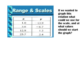 Graphing tables on the calculator