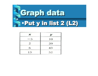Graphing tables on the calculator