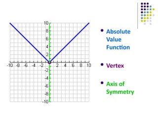 Graphing & Transforming AbsValue Slides (properties & transformations).pptx