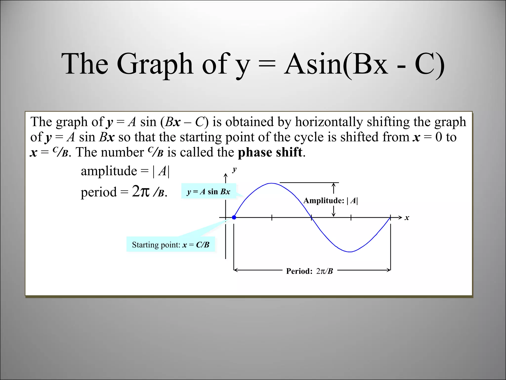 The graph of  y  =  A  sin ( B x  –  C ) is obtained by horizontally shifting the graph of  y  =  A  sin  B x  so that the starting point of the cycle is shifted from  x  = 0 to  x  =  C / B . The number  C / B  is called the  phase shift . amplitude = |  A | period =  2    / B . x y Amplitude: |  A | Period:   2  / B The Graph of y = Asin(Bx - C) y  =  A  sin  Bx Starting point:  x  =  C/B 