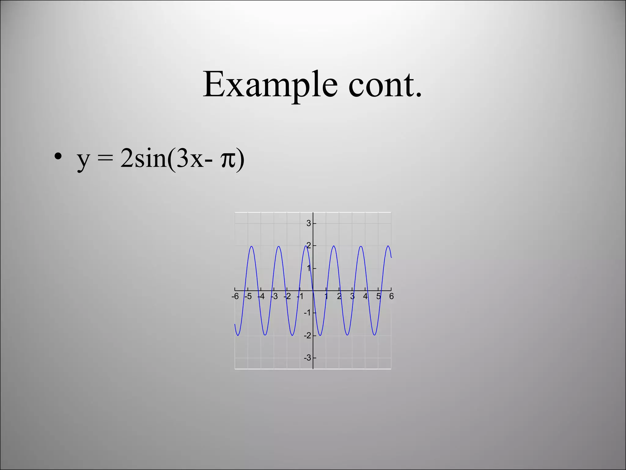 Example cont. y = 2sin(3x-   ) 