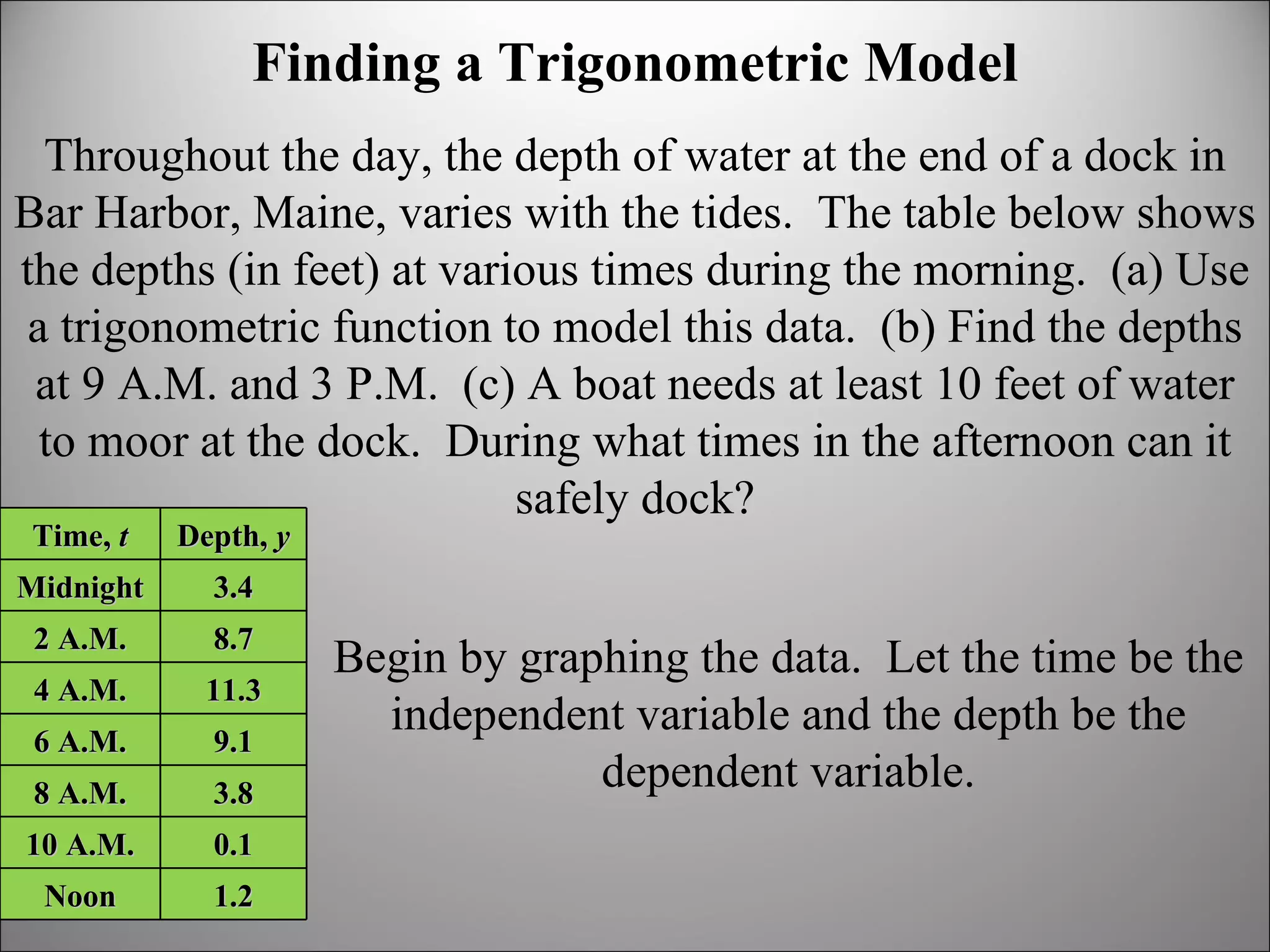 Finding a Trigonometric Model Throughout the day, the depth of water at the end of a dock in Bar Harbor, Maine, varies with the tides.  The table below shows the depths (in feet) at various times during the morning.  (a) Use a trigonometric function to model this data.  (b) Find the depths at 9 A.M. and 3 P.M.  (c) A boat needs at least 10 feet of water to moor at the dock.  During what times in the afternoon can it safely dock? Begin by graphing the data.  Let the time be the independent variable and the depth be the dependent variable. Time,  t Depth,  y Midnight 3.4 2 A.M. 8.7 4 A.M. 11.3 6 A.M. 9.1 8 A.M. 3.8 10 A.M. 0.1 Noon 1.2 