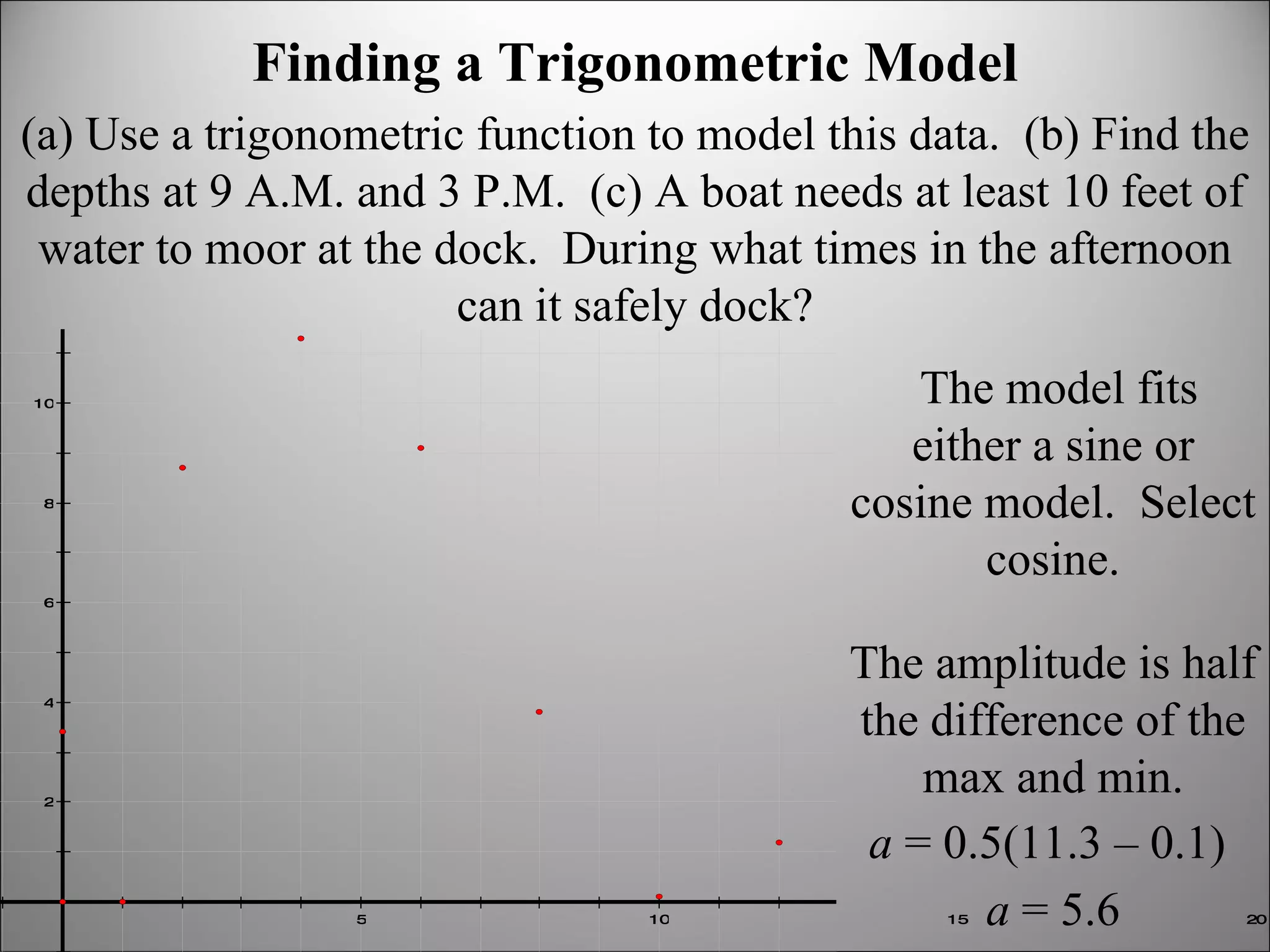 Finding a Trigonometric Model (a) Use a trigonometric function to model this data.  (b) Find the depths at 9 A.M. and 3 P.M.  (c) A boat needs at least 10 feet of water to moor at the dock.  During what times in the afternoon can it safely dock? The model fits either a sine or cosine model.  Select cosine. The amplitude is half the difference of the max and min. a  = 0.5(11.3 – 0.1)  a  = 5.6 