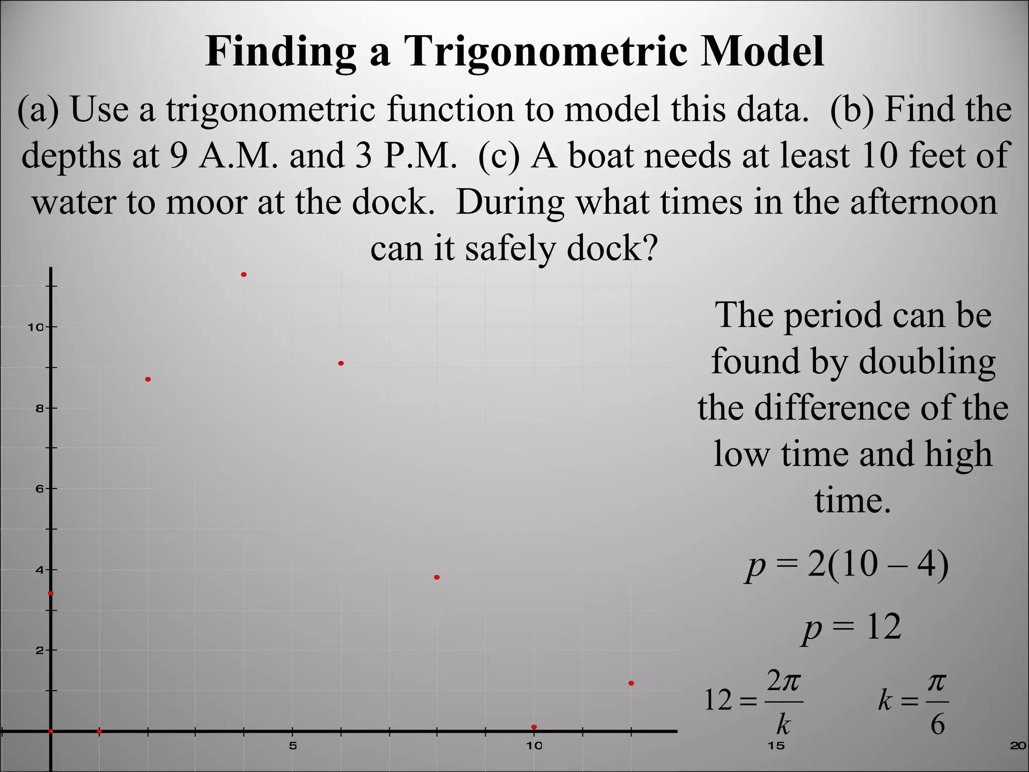 Finding a Trigonometric Model (a) Use a trigonometric function to model this data.  (b) Find the depths at 9 A.M. and 3 P.M.  (c) A boat needs at least 10 feet of water to moor at the dock.  During what times in the afternoon can it safely dock? The period can be found by doubling the difference of the low time and high time. p  = 2(10 – 4)  p  = 12 