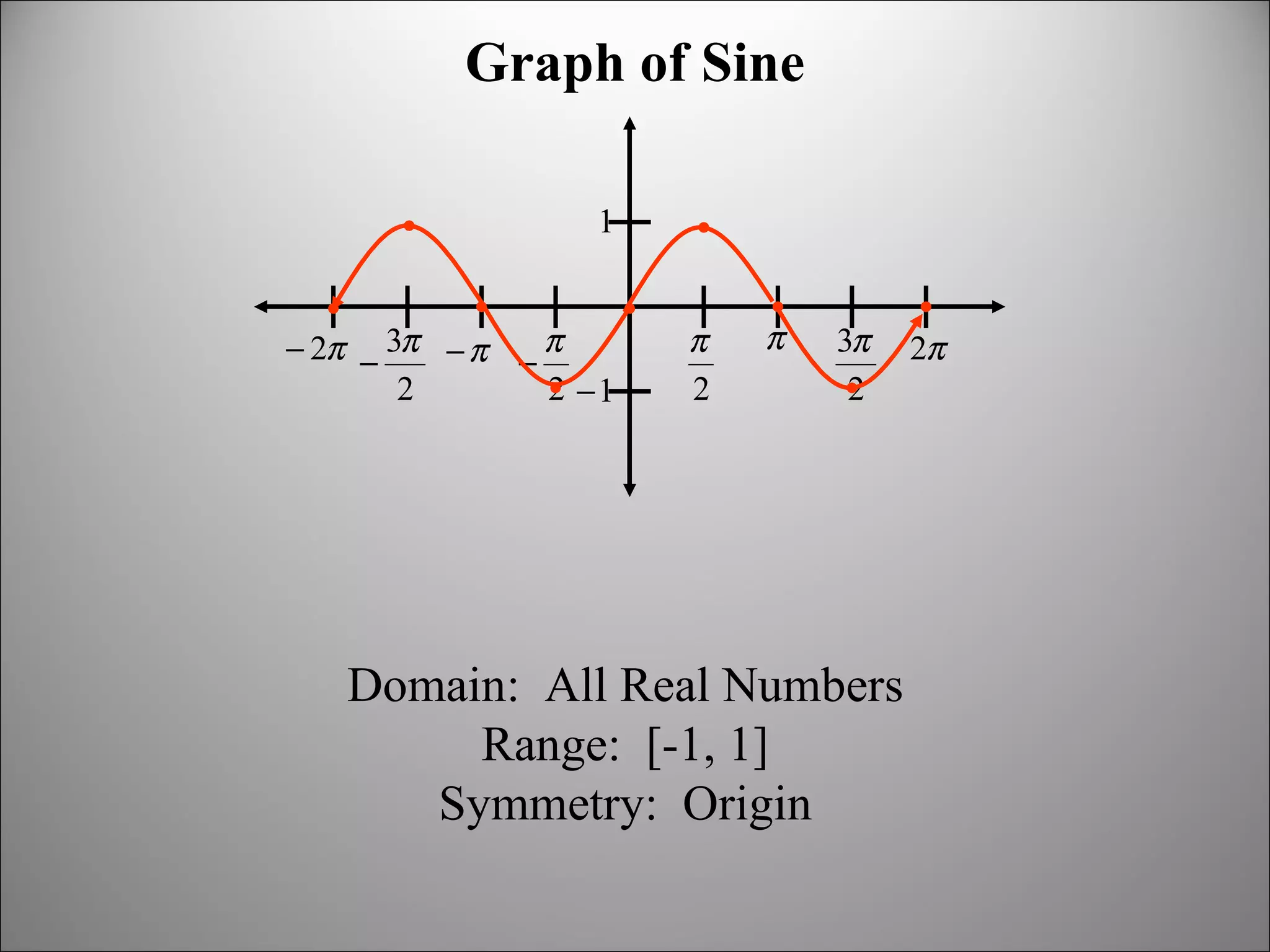 Graph of Sine Domain:  All Real Numbers Range:  [-1, 1] Symmetry:  Origin 