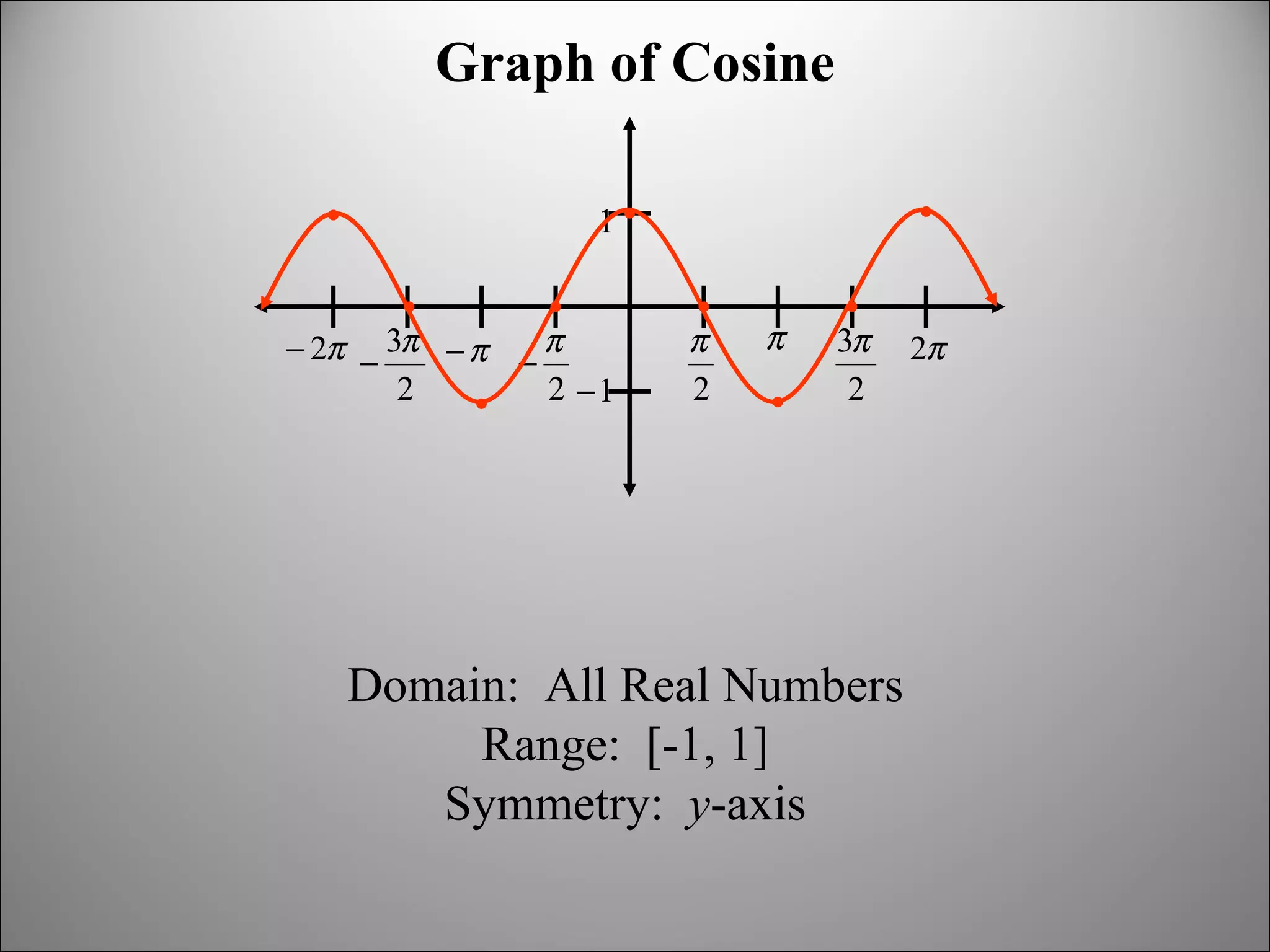 Graph of Cosine Domain:  All Real Numbers Range:  [-1, 1] Symmetry:  y -axis 