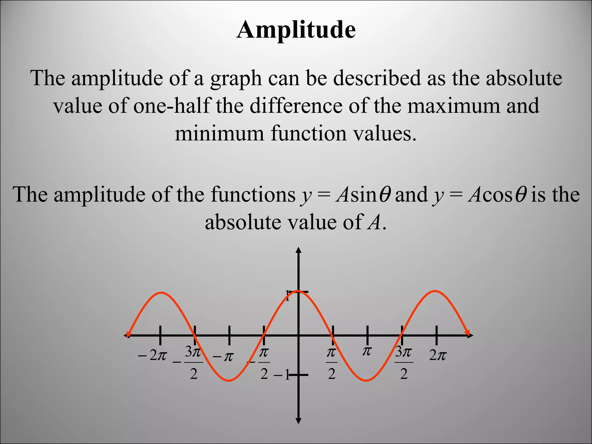 Amplitude The amplitude of the functions  y  =  A sin   and  y  =  A cos   is the absolute value of  A . The amplitude of a graph can be described as the absolute value of one-half the difference of the maximum and minimum function values. 