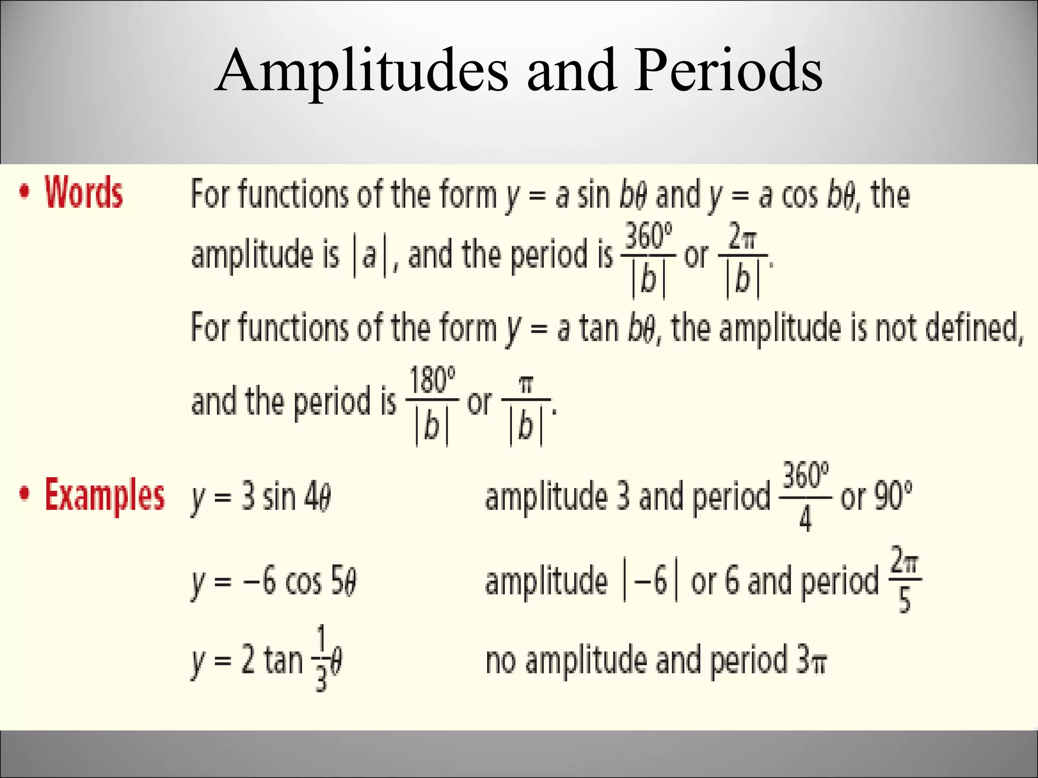 Amplitudes and Periods 