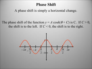 Graphing translations of trig functions | PPT