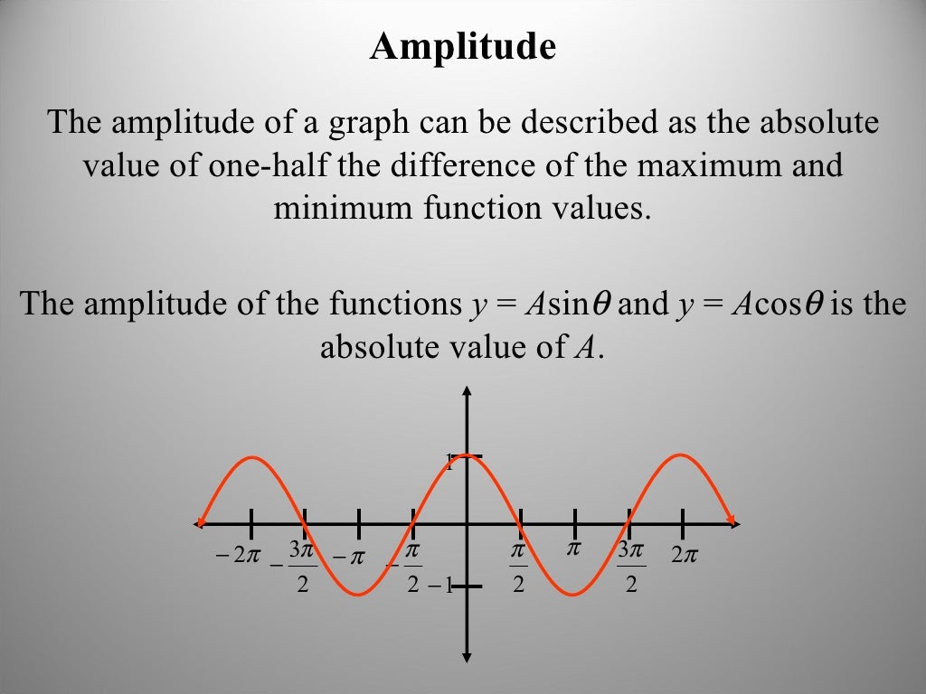 Graphing Translations Of Trig Functions