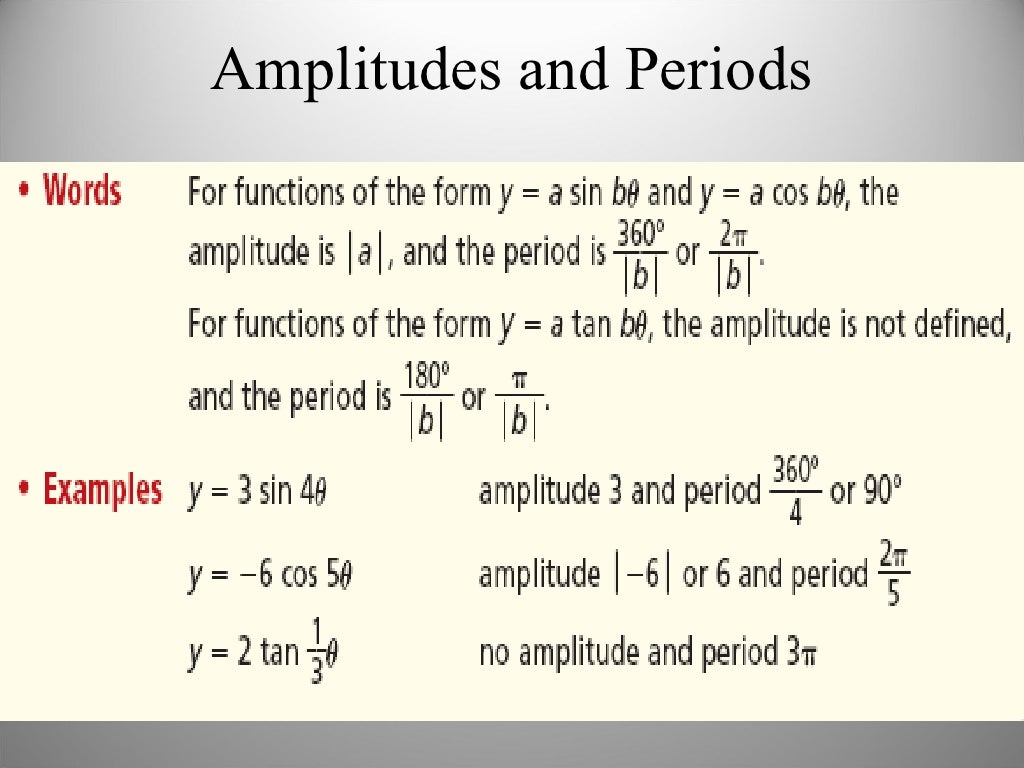 Graphing Translations Of Trig Functions