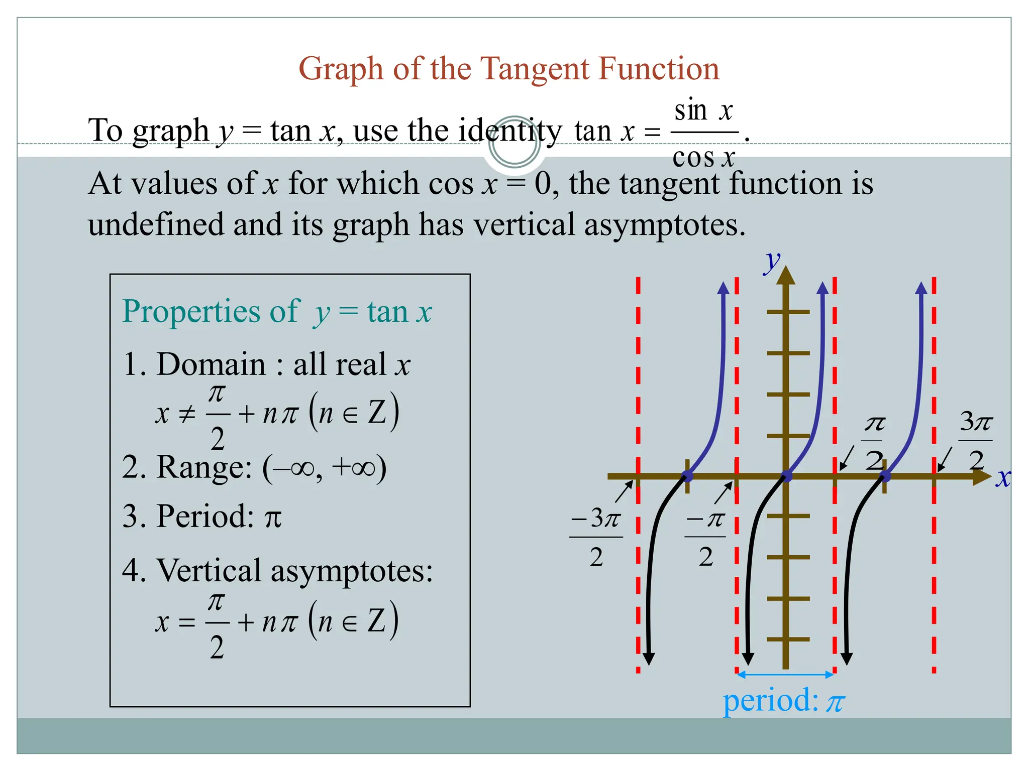 y
x
2
3

2
3
2

2


Graph of the Tangent Function
2. Range: (–, +)
3. Period: 
4. Vertical asymptotes:
 



 n
n
x
2


1. Domain : all real x
 



 n
n
x
2


Properties of y = tan x
period:
To graph y = tan x, use the identity .
x
x
x
cos
sin
tan 
At values of x for which cos x = 0, the tangent function is
undefined and its graph has vertical asymptotes.
 