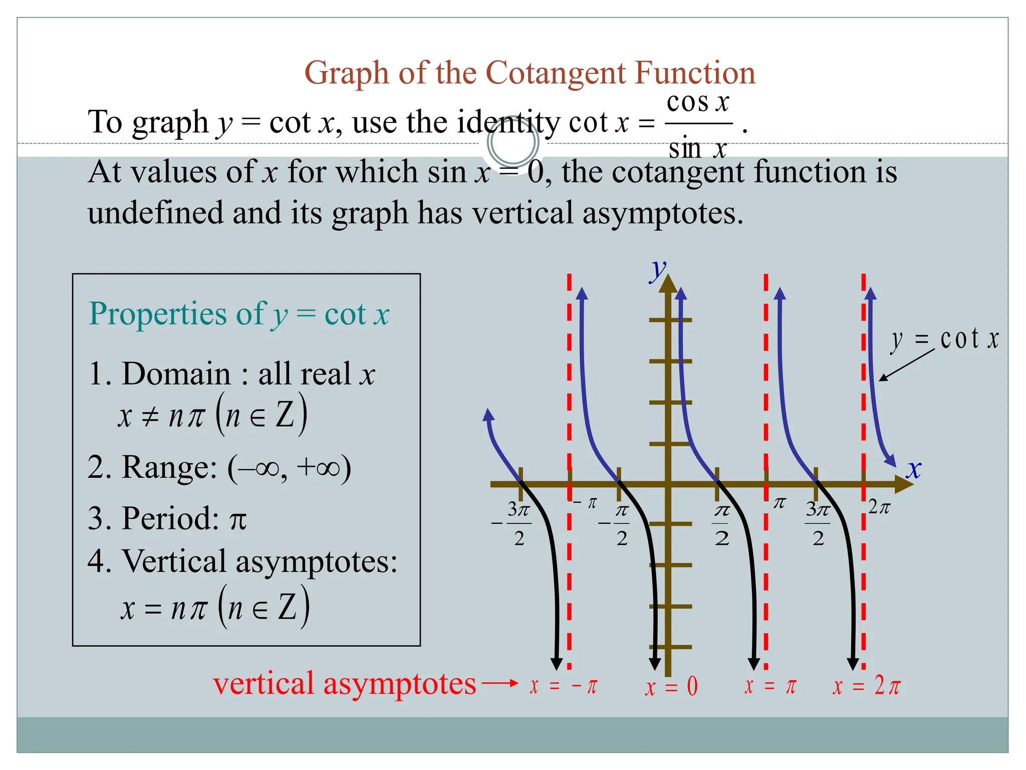 Graph of the Cotangent Function
2. Range: (–, +)
3. Period: 
4. Vertical asymptotes:
 


 n
n
x 
1. Domain : all real x
 


 n
n
x 
Properties of y = cot x
y
x
2

2



2
3
2
3


 
2
x
y cot

0

x
vertical asymptotes 

x



x 
2

x
To graph y = cot x, use the identity .
x
x
x
sin
cos
cot 
At values of x for which sin x = 0, the cotangent function is
undefined and its graph has vertical asymptotes.
 