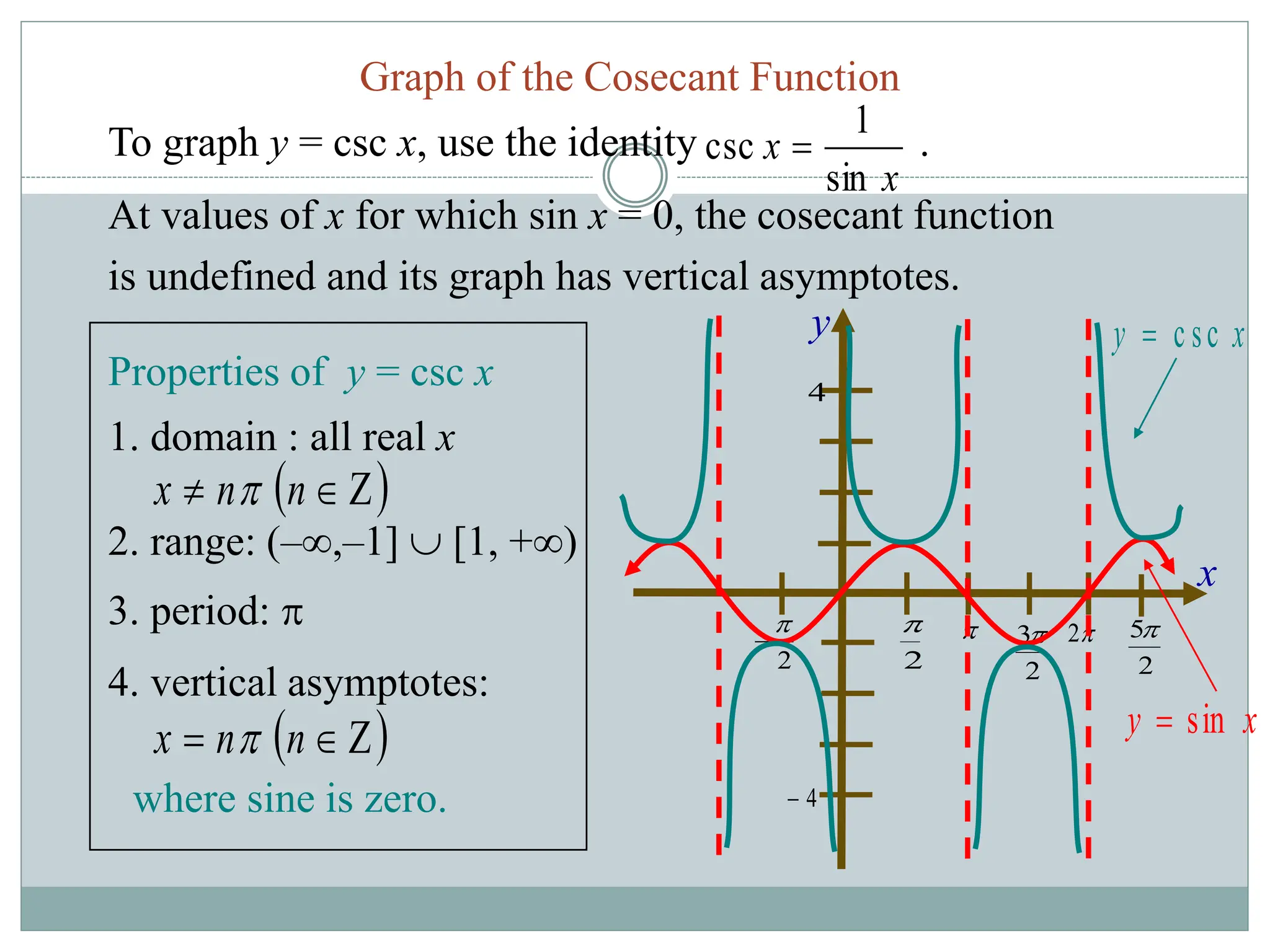 
2
3
x
2

2

 
2
2
5
y
4
4

Graph of the Cosecant Function
2. range: (–,–1]  [1, +)
3. period: 
where sine is zero.
4. vertical asymptotes:
 


 n
n
x 
1. domain : all real x
 


 n
n
x 
sin
1
csc
x
x 
To graph y = csc x, use the identity .
Properties of y = csc x
x
y c sc

x
y sin

At values of x for which sin x = 0, the cosecant function
is undefined and its graph has vertical asymptotes.
 