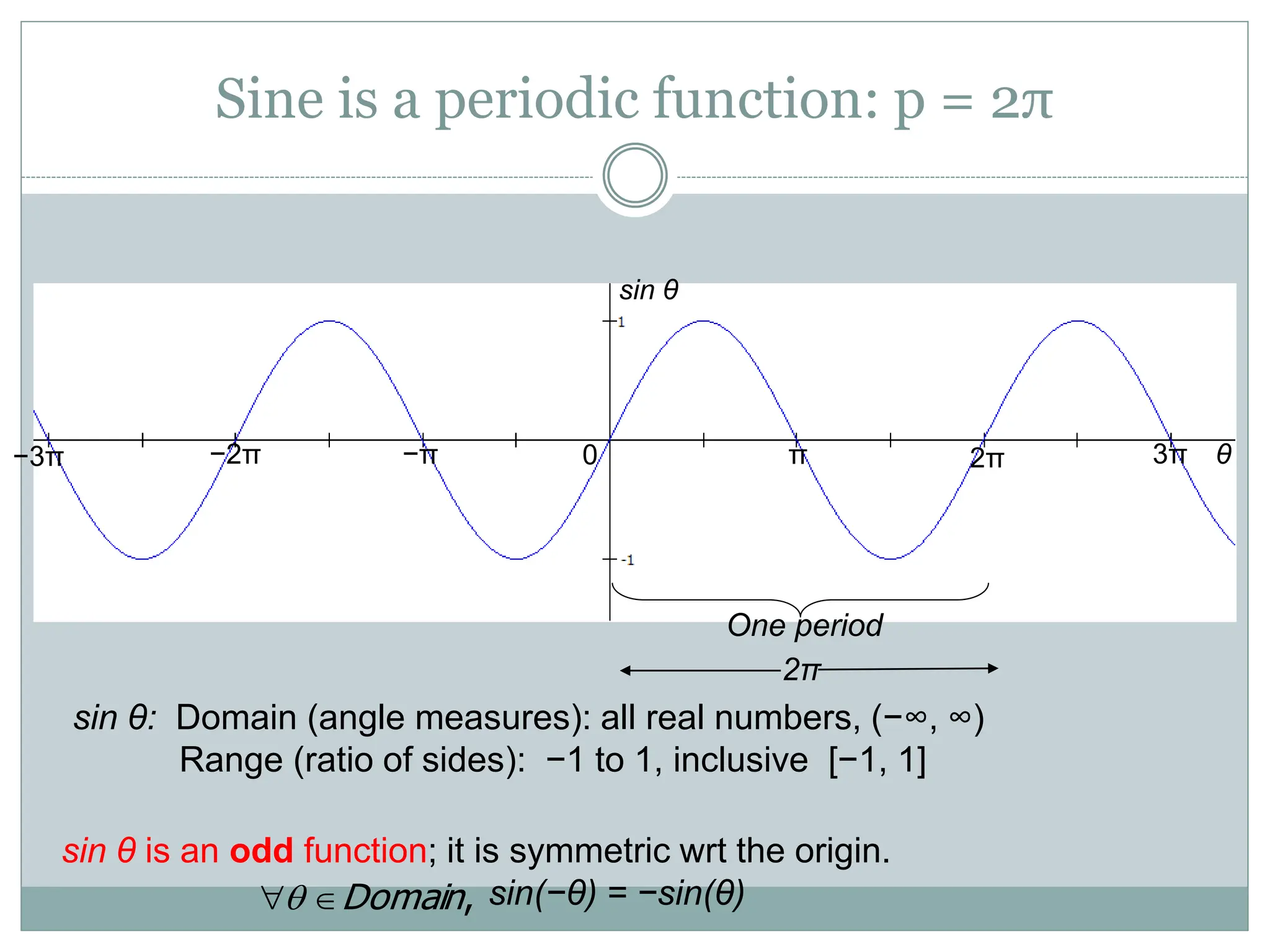 Sine is a periodic function: p = 2π
,
Domain


One period
2π
0 3π
2π
π
−2π −π
−3π
sin θ
θ
sin θ: Domain (angle measures): all real numbers, (−∞, ∞)
Range (ratio of sides): −1 to 1, inclusive [−1, 1]
sin θ is an odd function; it is symmetric wrt the origin.
sin(−θ) = −sin(θ)
 