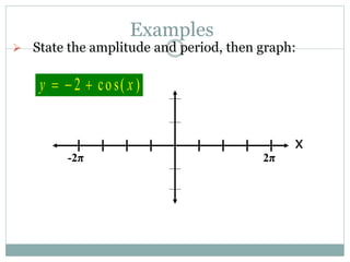 Cos2t Graph Graphing Trig Functions-Tangent and Cotangent.ppt