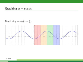 Graphing trigonometric functions | PDF