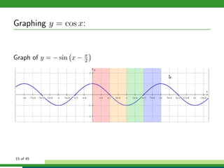 Graphing trigonometric functions | PDF