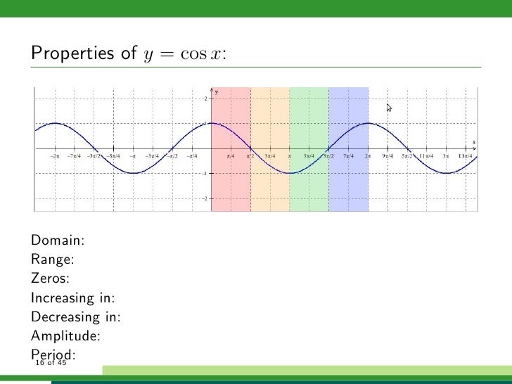 Graphing Trigonometric Functions Graphing Trigonometric Functions