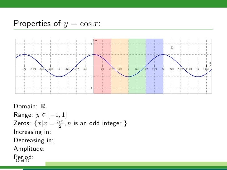 Graphing trigonometric functions