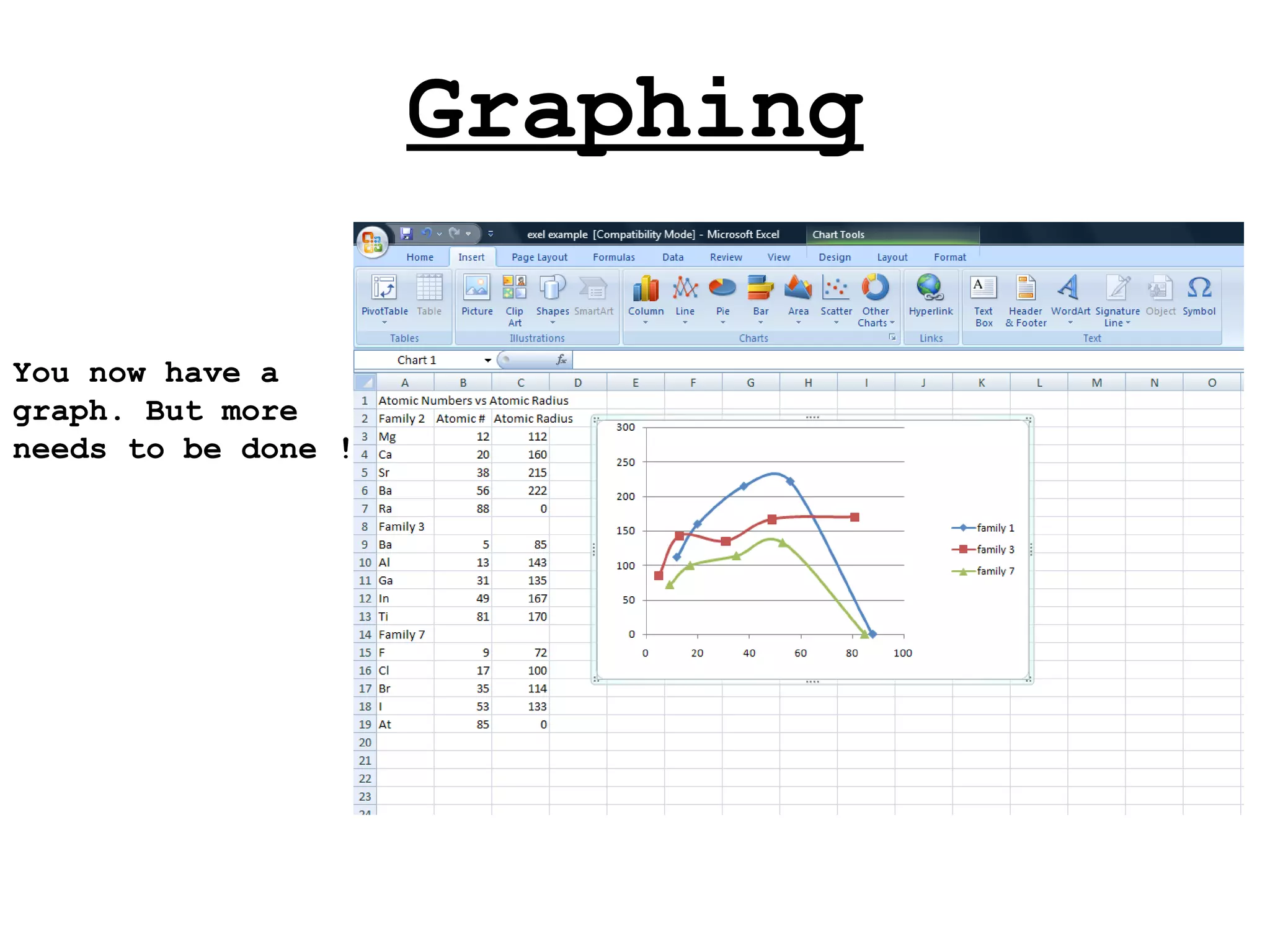 Graphing You now have a graph. But more needs to be done ! 