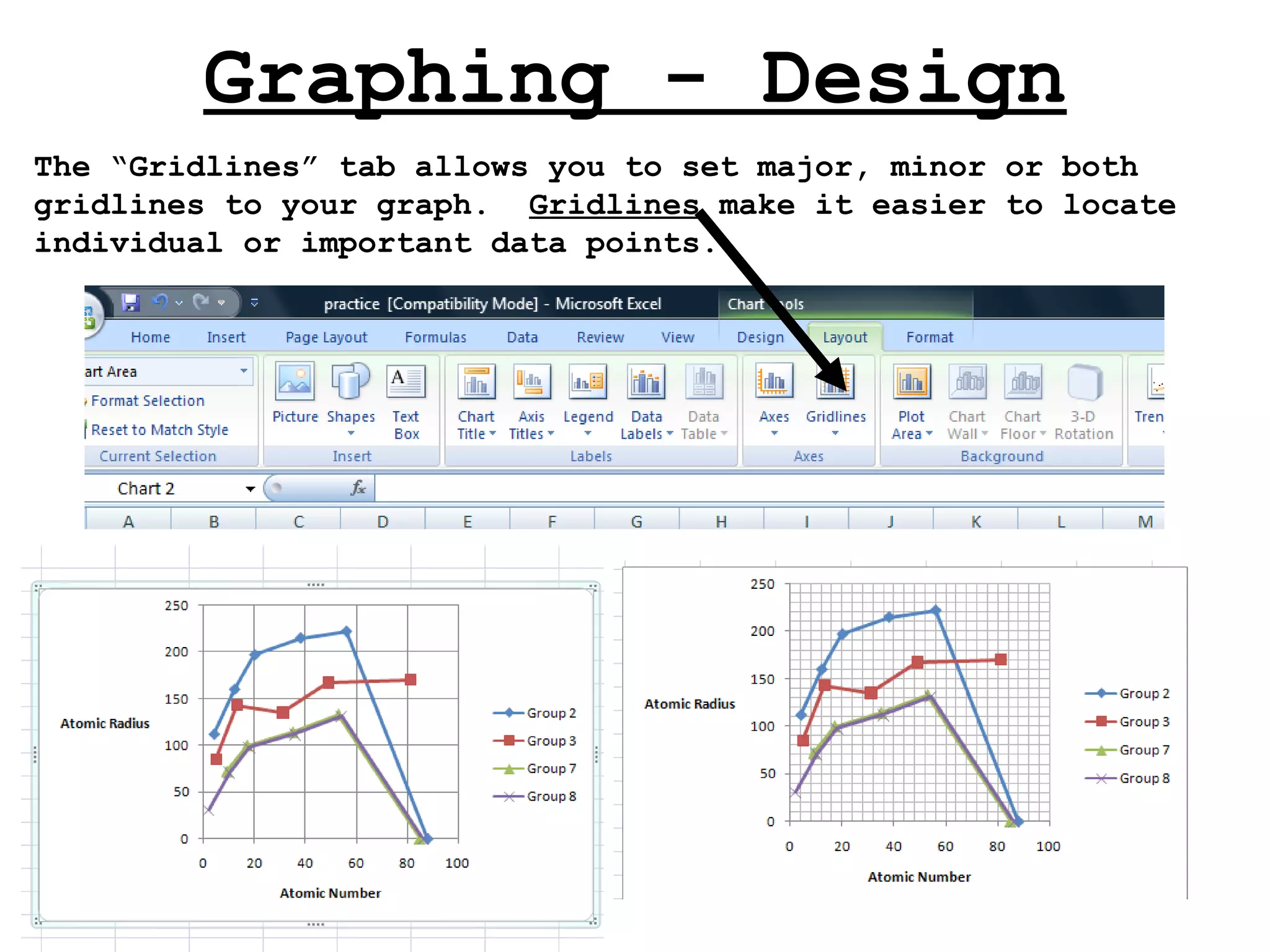 Graphing - Design The “Gridlines” tab allows you to set major, minor or both gridlines to your graph.  Gridlines  make it easier to locate individual or important data points.  