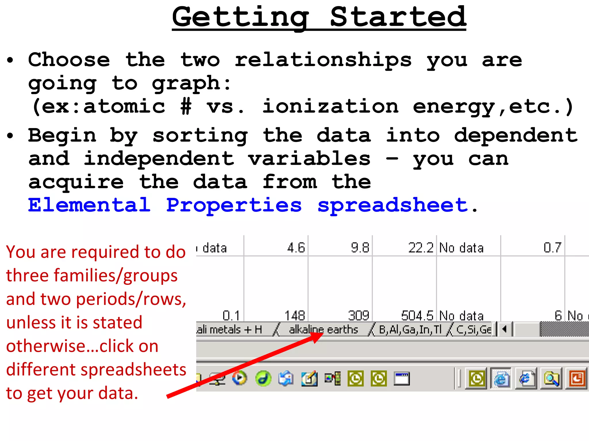 Getting Started Choose the two relationships you are going to graph: (ex:atomic # vs. ionization energy,etc.) Begin by sorting the data into dependent and independent variables – you can acquire the data from the  Elemental Properties spreadsheet . You are required to do three families/groups and two periods/rows, unless it is stated otherwise…click on different spreadsheets to get your data. 