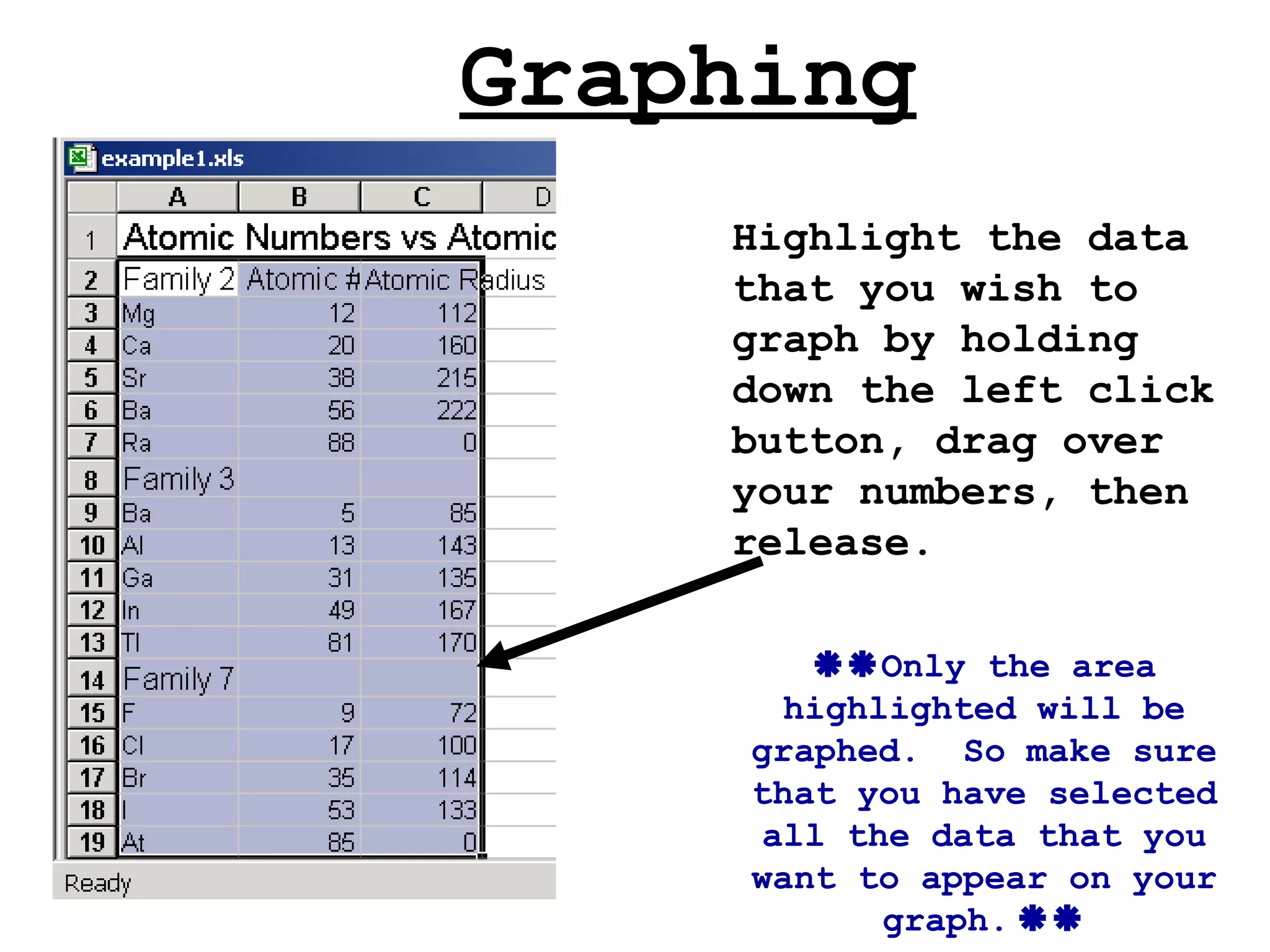 Graphing Highlight the data that you wish to graph by holding down the left click button, drag over your numbers, then release.   Only the area highlighted will be graphed.  So make sure that you have selected all the data that you want to appear on your graph.    