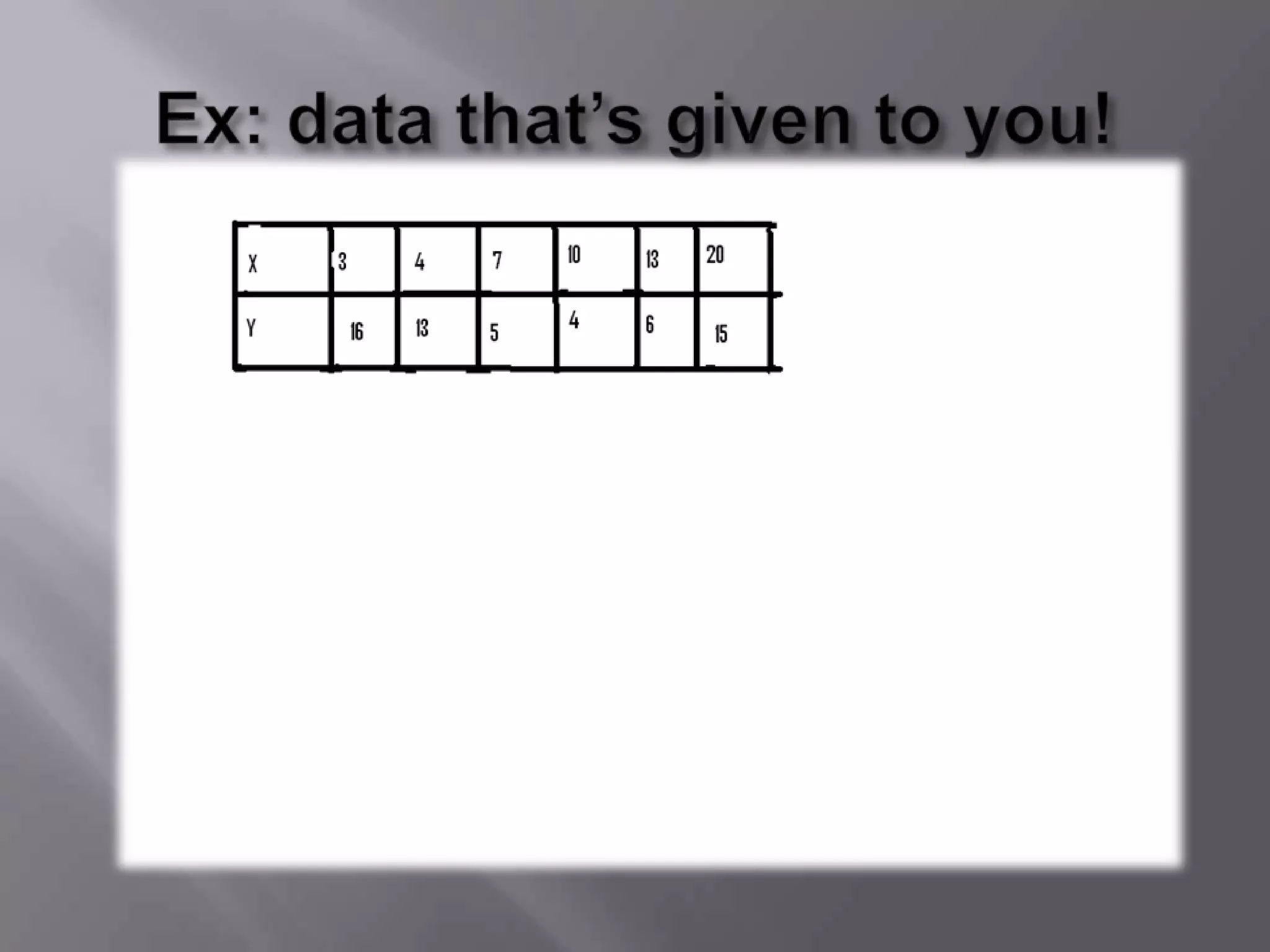 Ex: data that’s given to you!