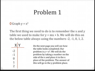 Problem 1
0 Graph y = x2

The first thing we need to do is to remember the x and y
table we used to make for y = mx + b. We will do this on
the below table always using the numbers -2, -1, 0, 1, 2.

   X Y           On the next page you will see how
                 the table looks completed. Our
 -2              problem is y = x2. We will do the
 -1              problem by taking a number on the
                 side of the x and place it in the x
  0              place of the problem. The answer of
  1              this will go in the y problem place.
  2
 