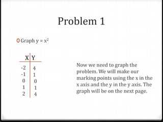 Problem 1
0 Graph y = x2


   X Y
                    Now we need to graph the
 -2    4
                    problem. We will make our
 -1    1
                    marking points using the x in the
  0    0
                    x axis and the y in the y axis. The
  1    1
                    graph will be on the next page.
  2    4
 