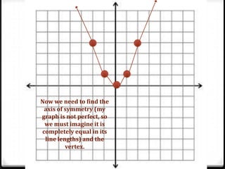 Now we need to find the
 axis of symmetry (my
graph is not perfect, so
 we must imagine it is
completely equal in its
 line lengths) and the
         vertex.
 
