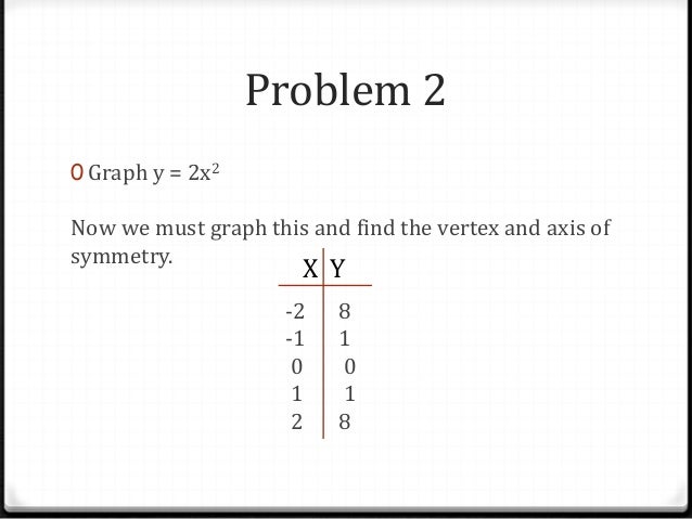 Graphing Y Ax 2 C Graphing Y Ax 2 C