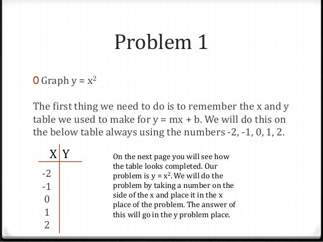 Graphing Y Ax 2 C