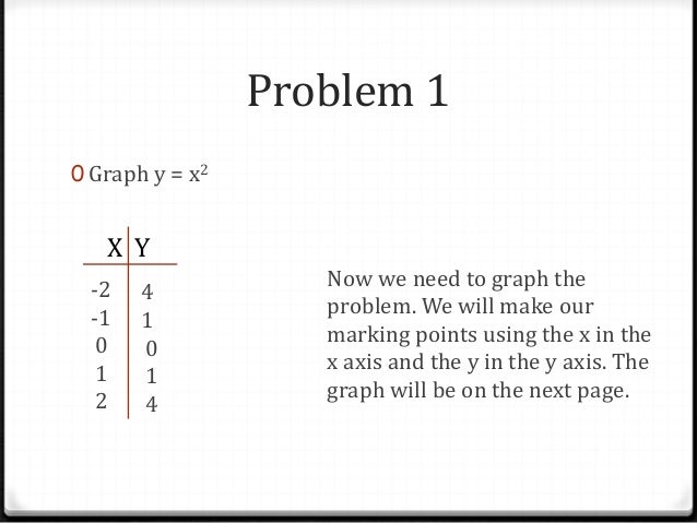 Graphing Y Ax 2 C