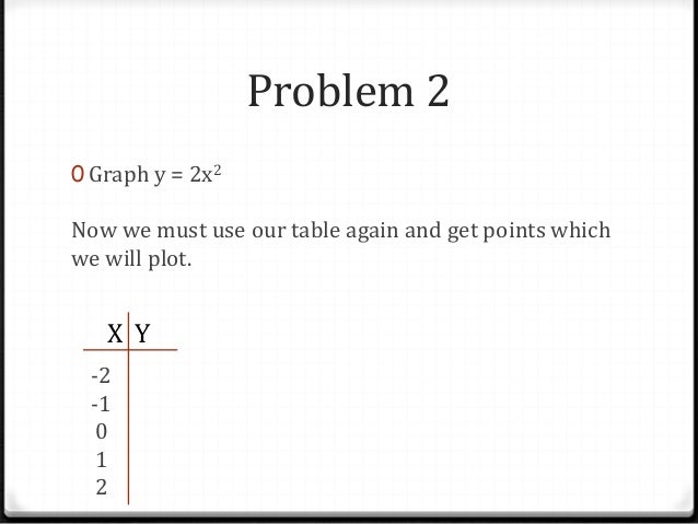 Graphing Y Ax 2 C Graphing Y Ax 2 C
