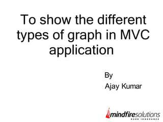 To show the different
types of graph in MVC
application
By
Ajay Kumar

 
