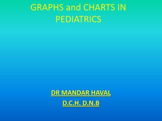 GRAPHS and CHARTS IN
PEDIATRICS
DR MANDAR HAVAL
D.C.H. D.N.B
 