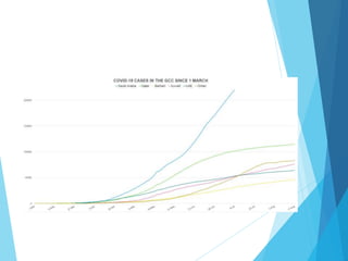 Analytical writing- line graph | PPTX