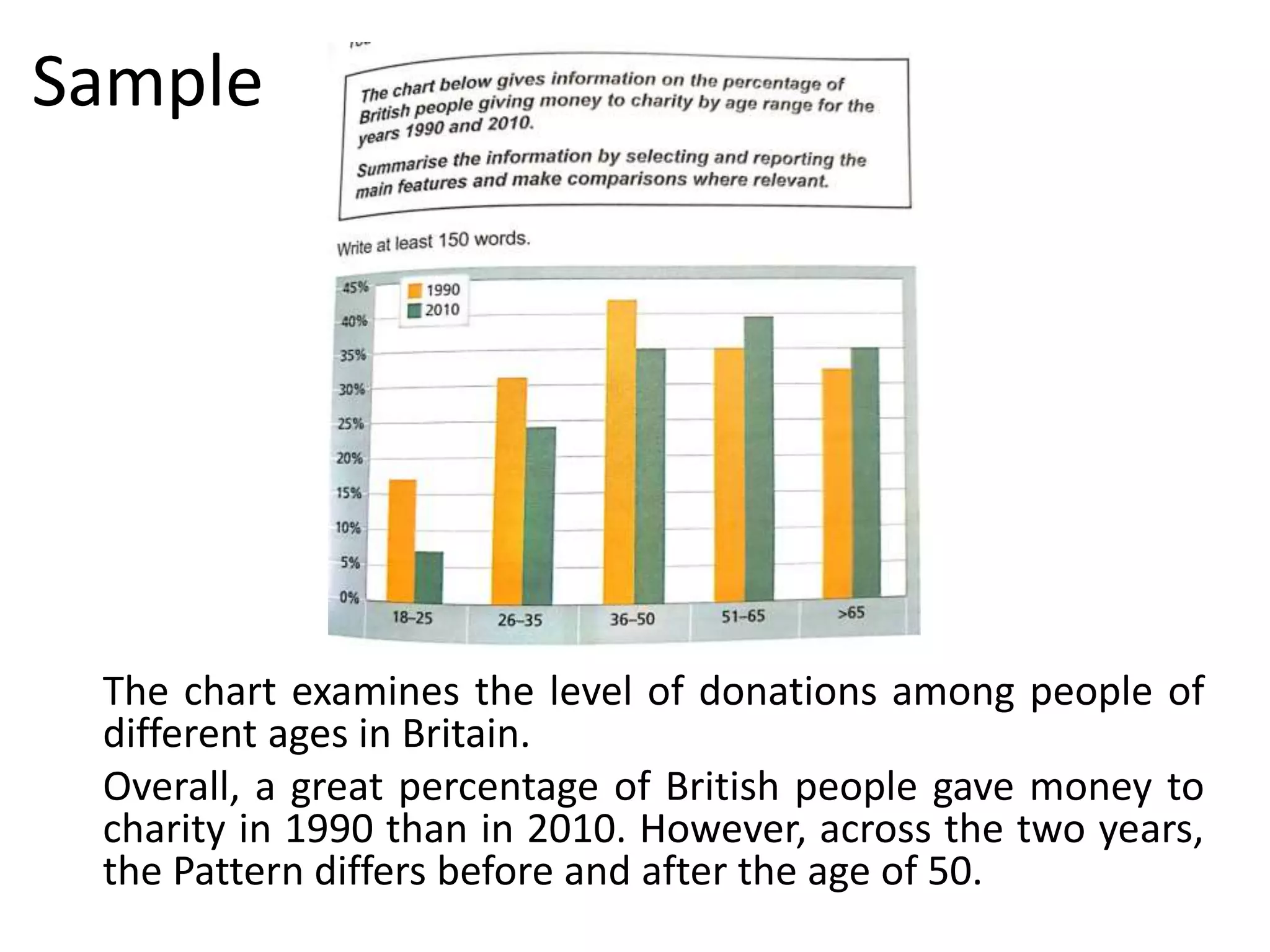 Analytical Writing - Bar graph | PPTX