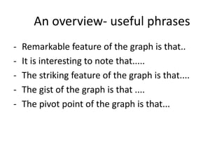 An overview- useful phrases
- Remarkable feature of the graph is that..
- It is interesting to note that.....
- The striking feature of the graph is that....
- The gist of the graph is that ....
- The pivot point of the graph is that...
 