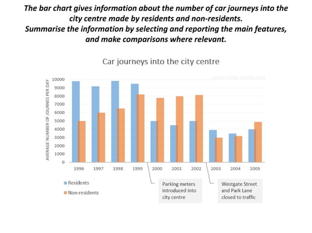 Analytical Writing - Bar graph | PPTX