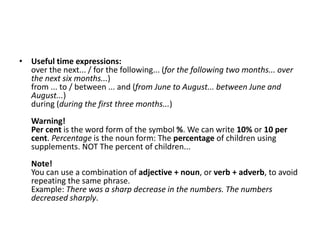 • Useful time expressions:
over the next... / for the following... (for the following two months... over
the next six months...)
from ... to / between ... and (from June to August... between June and
August...)
during (during the first three months...)
Warning!
Per cent is the word form of the symbol %. We can write 10% or 10 per
cent. Percentage is the noun form: The percentage of children using
supplements. NOT The percent of children...
Note!
You can use a combination of adjective + noun, or verb + adverb, to avoid
repeating the same phrase.
Example: There was a sharp decrease in the numbers. The numbers
decreased sharply.
 