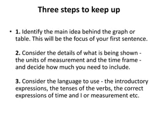 Three steps to keep up
• 1. Identify the main idea behind the graph or
table. This will be the focus of your first sentence.
2. Consider the details of what is being shown -
the units of measurement and the time frame -
and decide how much you need to include.
3. Consider the language to use - the introductory
expressions, the tenses of the verbs, the correct
expressions of time and I or measurement etc.
 