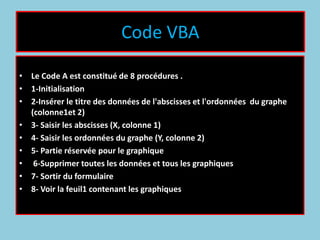 Code VBA
• Le Code A est constitué de 8 procédures .
• 1-Initialisation
• 2-Insérer le titre des données de l'abscisses et l'ordonnées du graphe
(colonne1et 2)
• 3- Saisir les abscisses (X, colonne 1)
• 4- Saisir les ordonnées du graphe (Y, colonne 2)
• 5- Partie réservée pour le graphique
• 6-Supprimer toutes les données et tous les graphiques
• 7- Sortir du formulaire
• 8- Voir la feuil1 contenant les graphiques
 